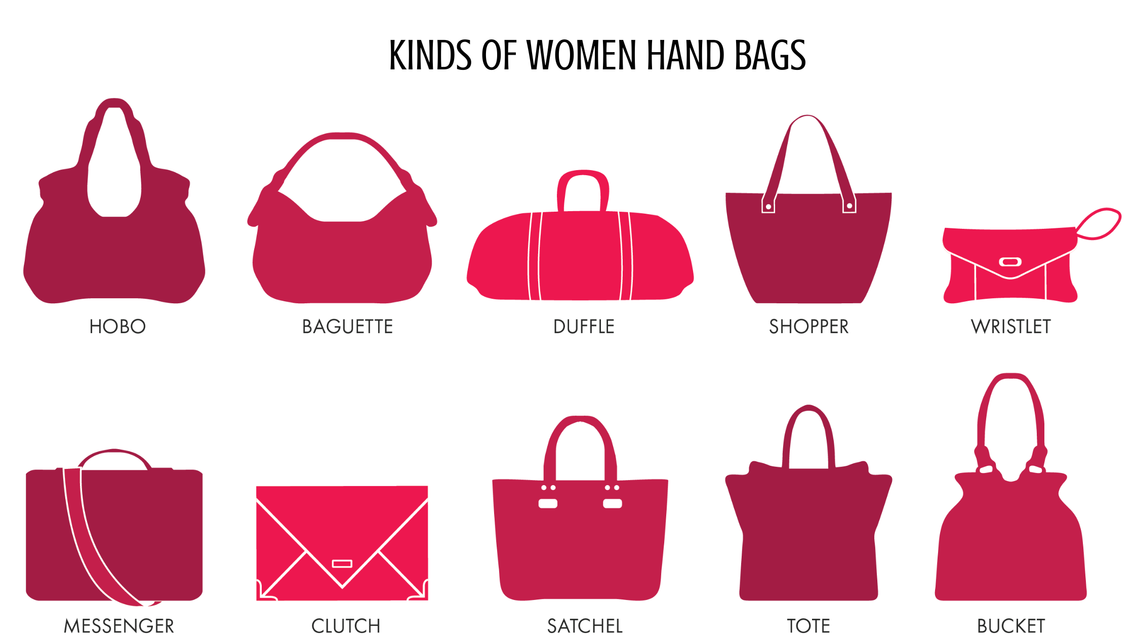 Kinds of Bags for Women